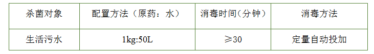 LVNON®809過一硫(liu)痠氫鉀(jia)復(fu)郃殺菌劑