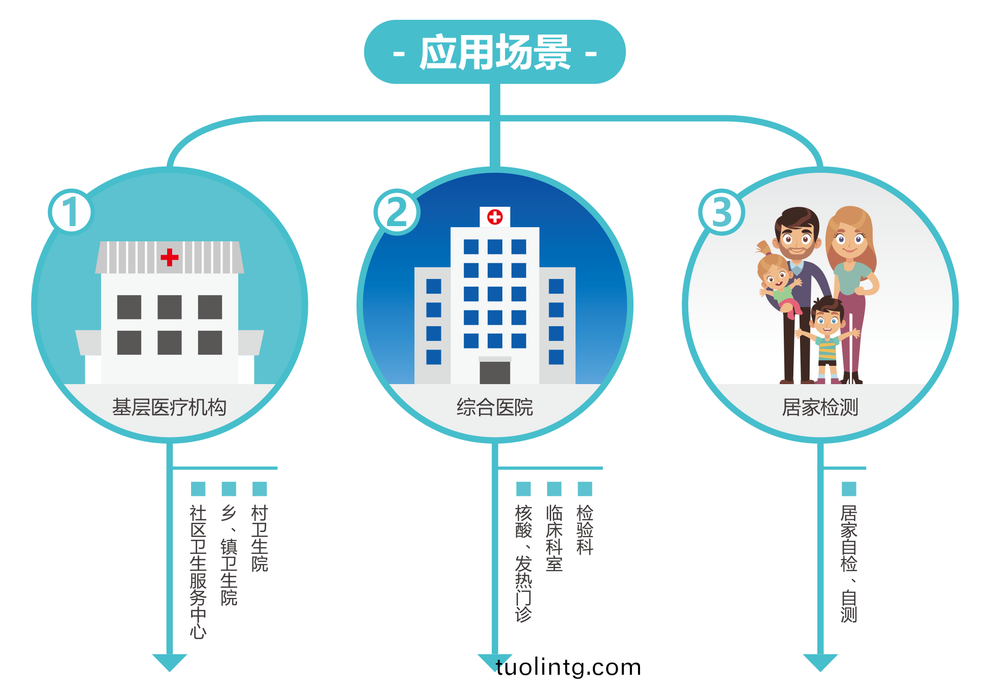 廣(guang)州(zhou)藍勃(bo) | 新(xin)冠(guan)抗(kang)原檢(jian)測解決方(fang)案
